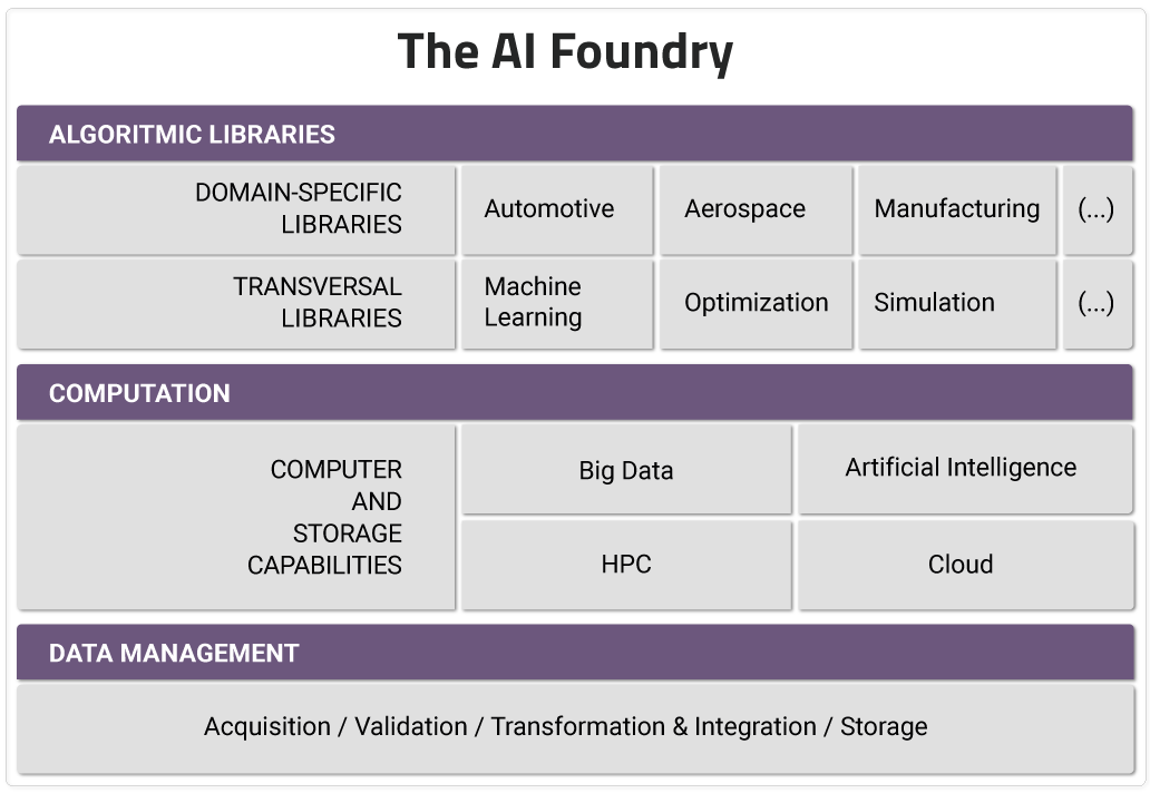 Distinctive Features - AI4I